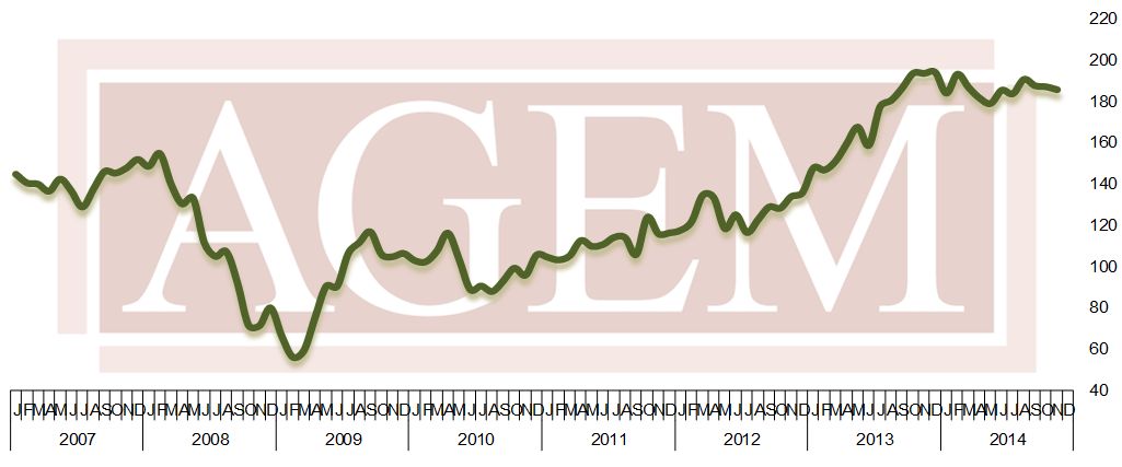 AGEM Index November 2014