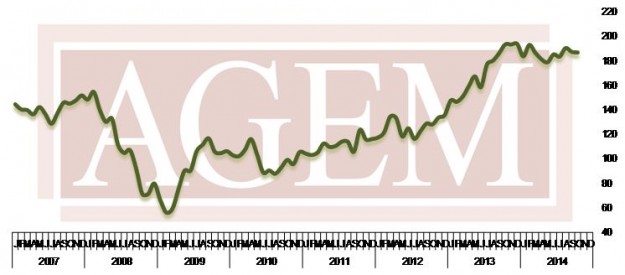 AGEM Index Oct 2014