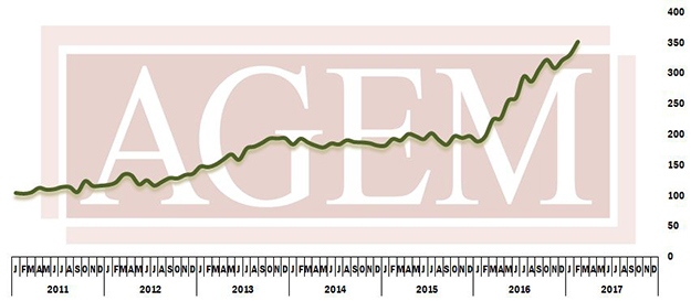 101811_AGEM_chart